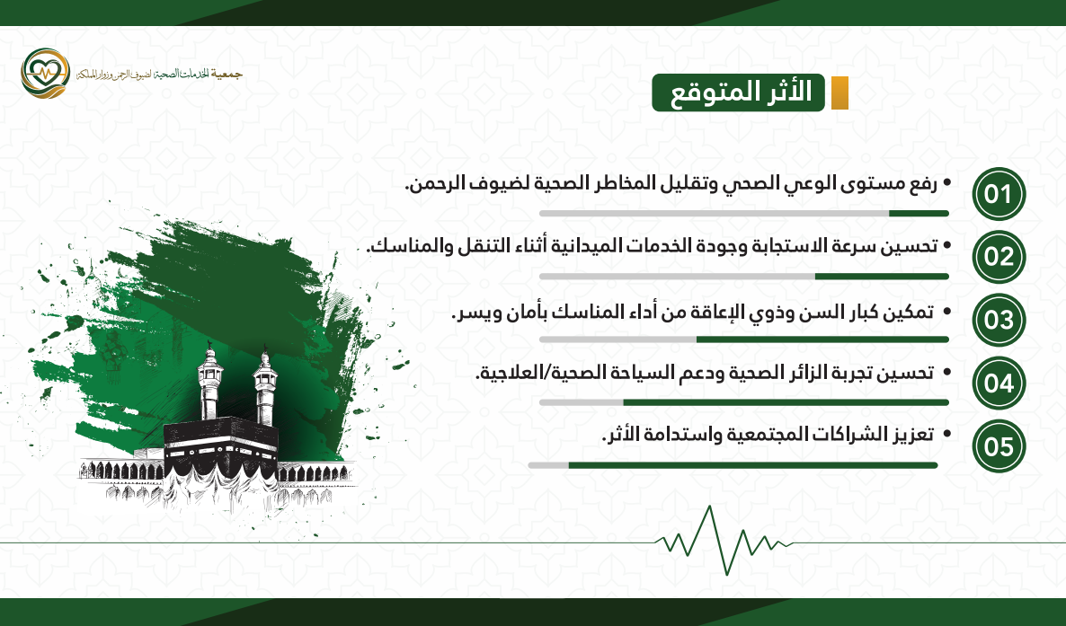 الاثر المتوقع